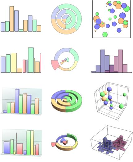 Chart examples (image used with Permission from Wolfrm Research)