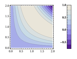 Mathematica colorbar