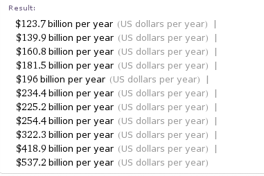UK GDP results from Wolfram Alpha