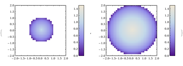 colorbar plot 0.6 example 2