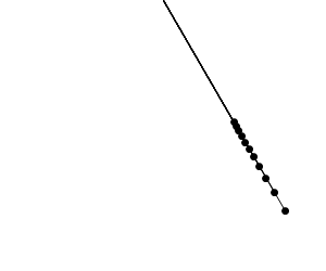 Animated pendulums